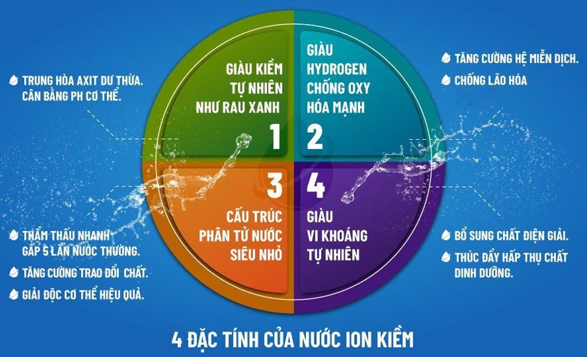 Cách kiếm tiền nhanh không cần vốn